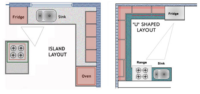 Kitchen by Design -  Island and U shape Layout